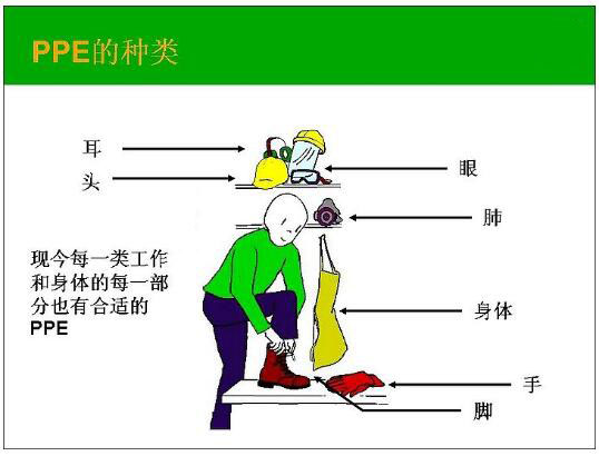 個人防護設(shè)備CE認(rèn)證PEE指令